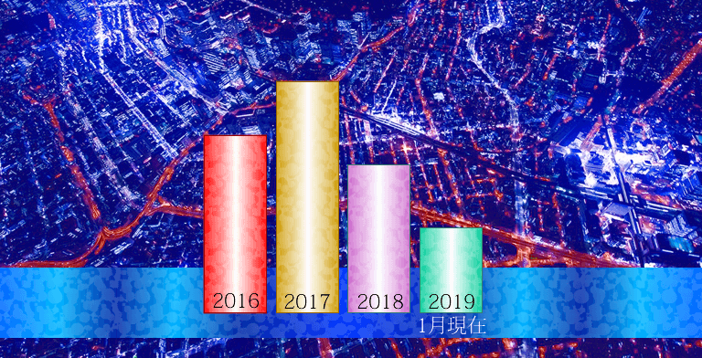 出勤調整の増減・2016年~2019年