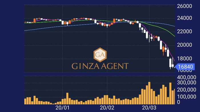 日経平均が暴落!銀座の高級クラブの状況