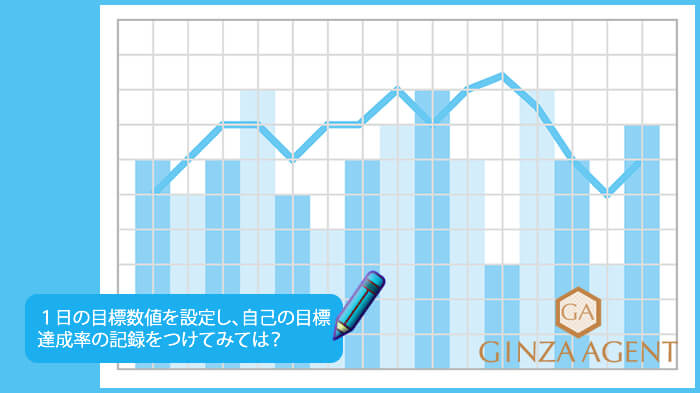 接客の品質とは