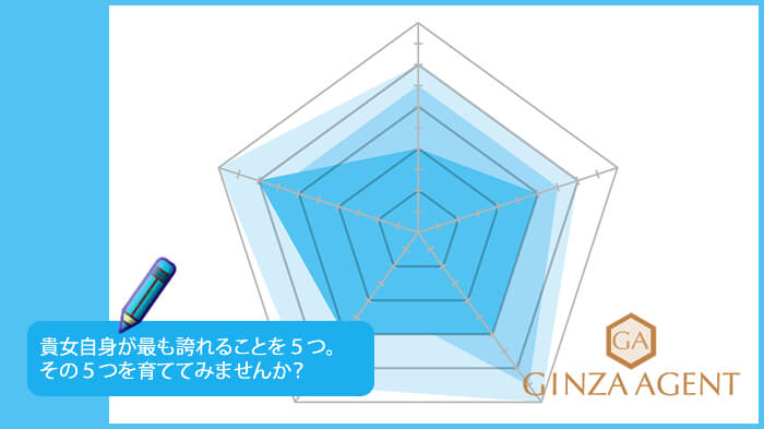 実は、この世の全ては接客業に等しい?