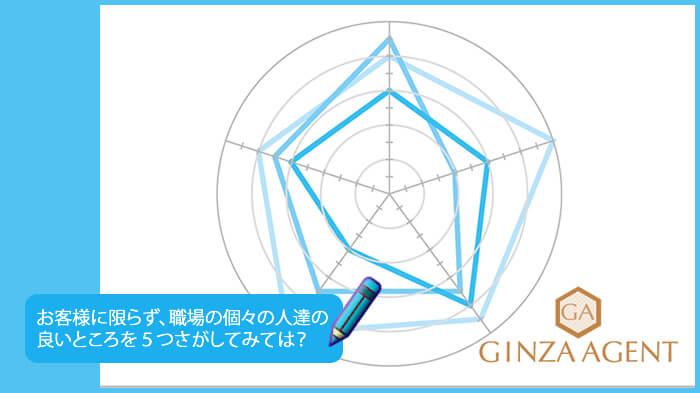 銀座の会員制高級クラブに来店されているお客様に限らず、職場の個々の人達の良いところを5つさがしてみては?