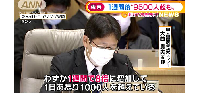感染者数が、かつてないスピードで増えています。東京 1週間後に“9500人超”も