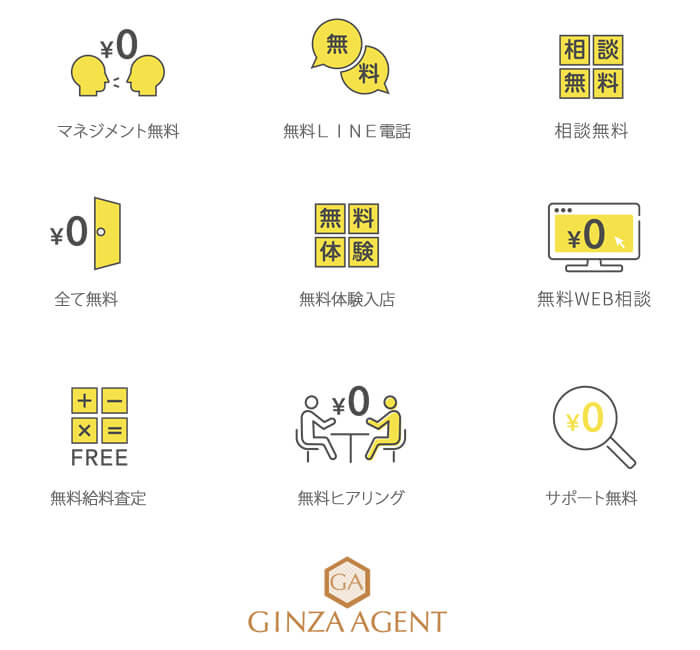 お店を紹介してくださるにあたって、別途費用、紹介費用等はかかるんですか?