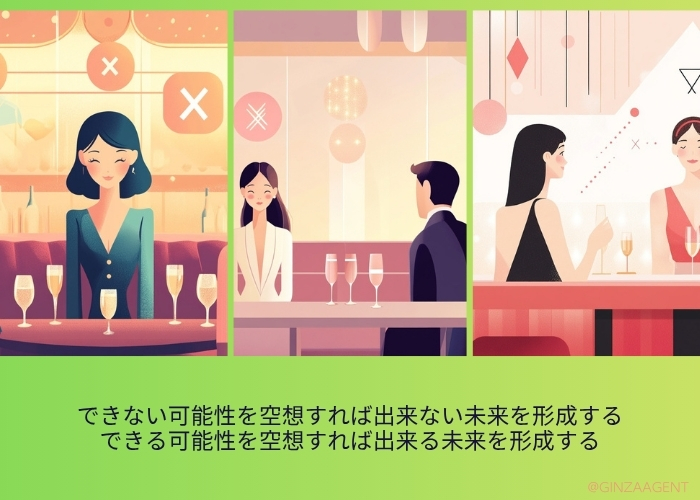 できない可能性を空想すれば出来ない未来を形成する。できる可能性を空想すれば出来る未来を形成する