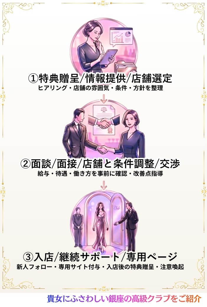 銀座エージェント 女性と高級クラブを信頼でつなぐ紹介支援サービス