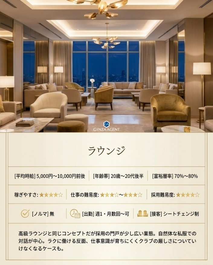 ラウンジ
