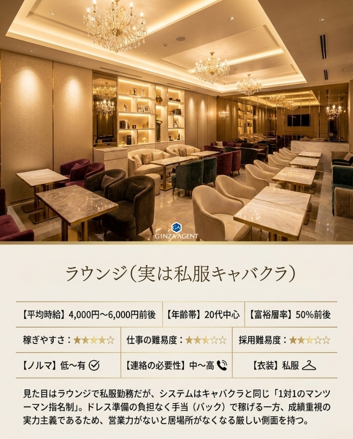 ラウンジ(実は私服キャバ)