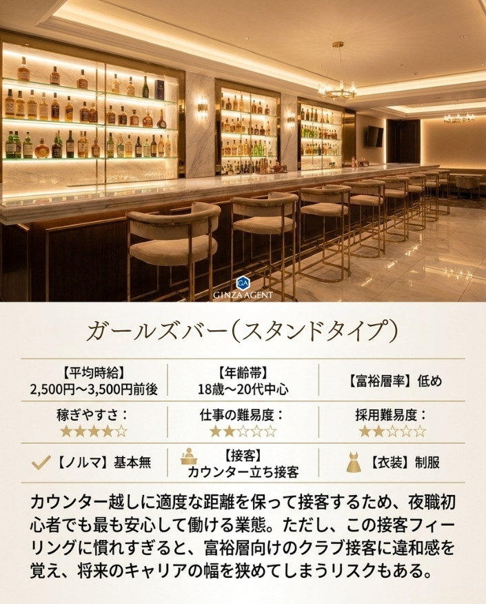 ガールズバー(スタンドタイプ)