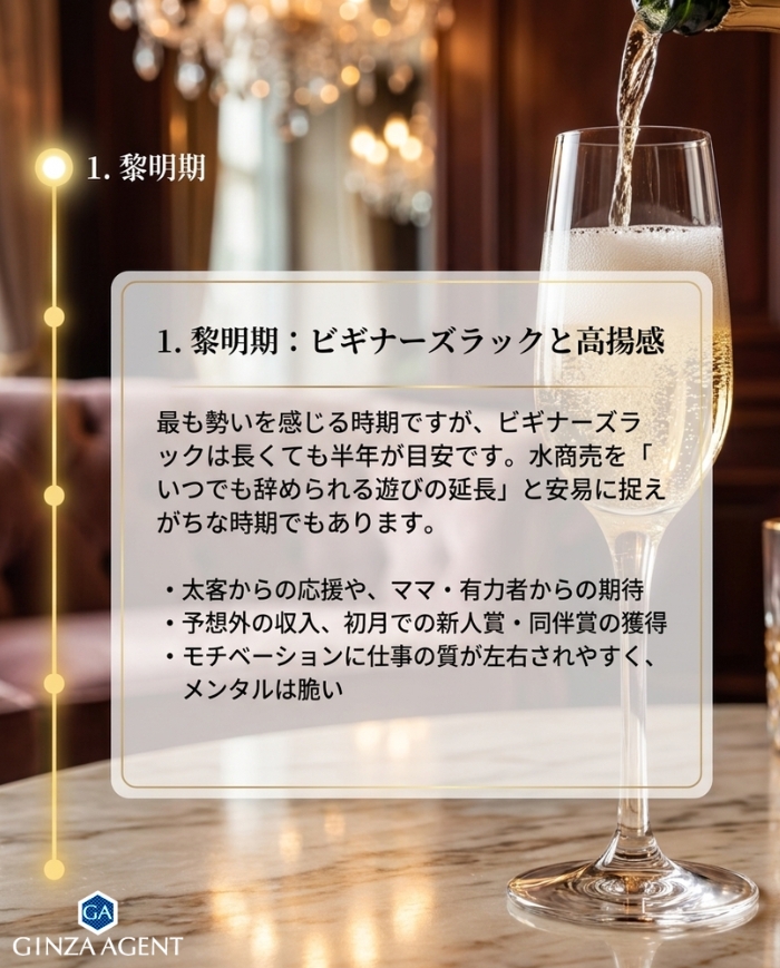 1. 水商売デビュー・ビギナーズラックの時期