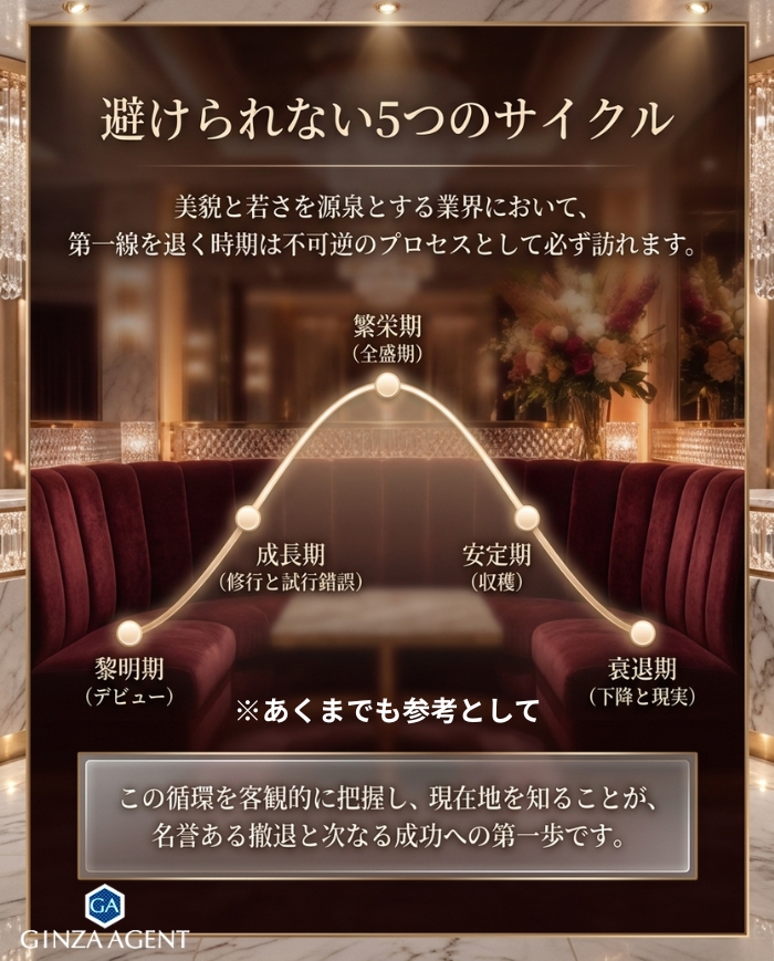 7. 卒業・引退