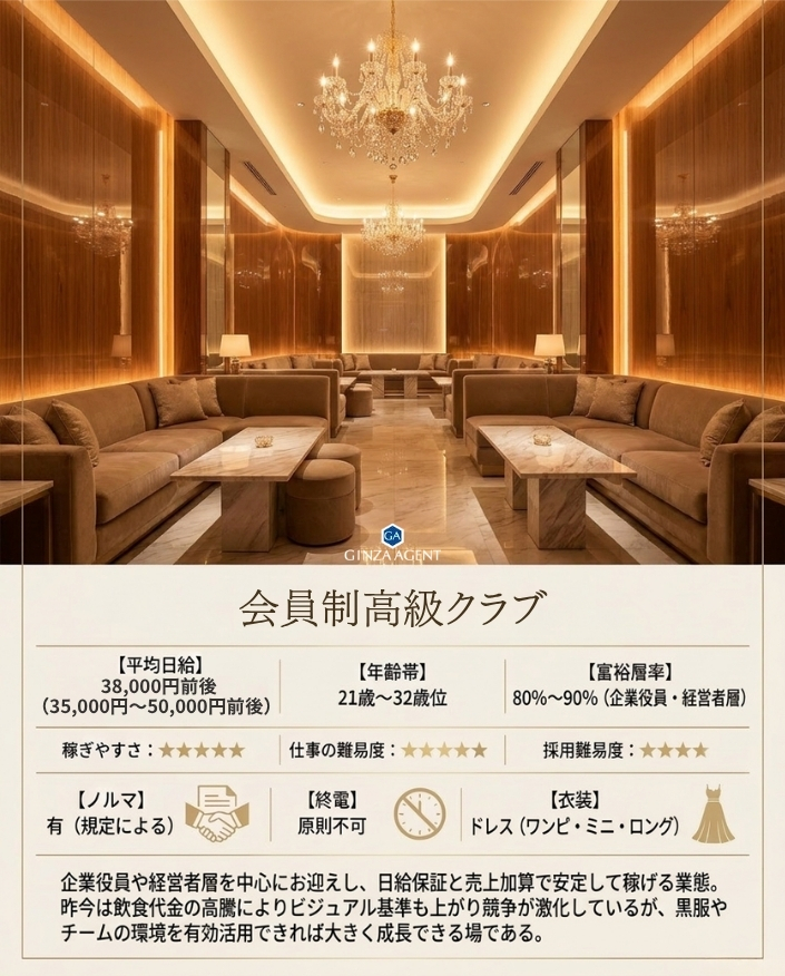 会員制高級クラブ