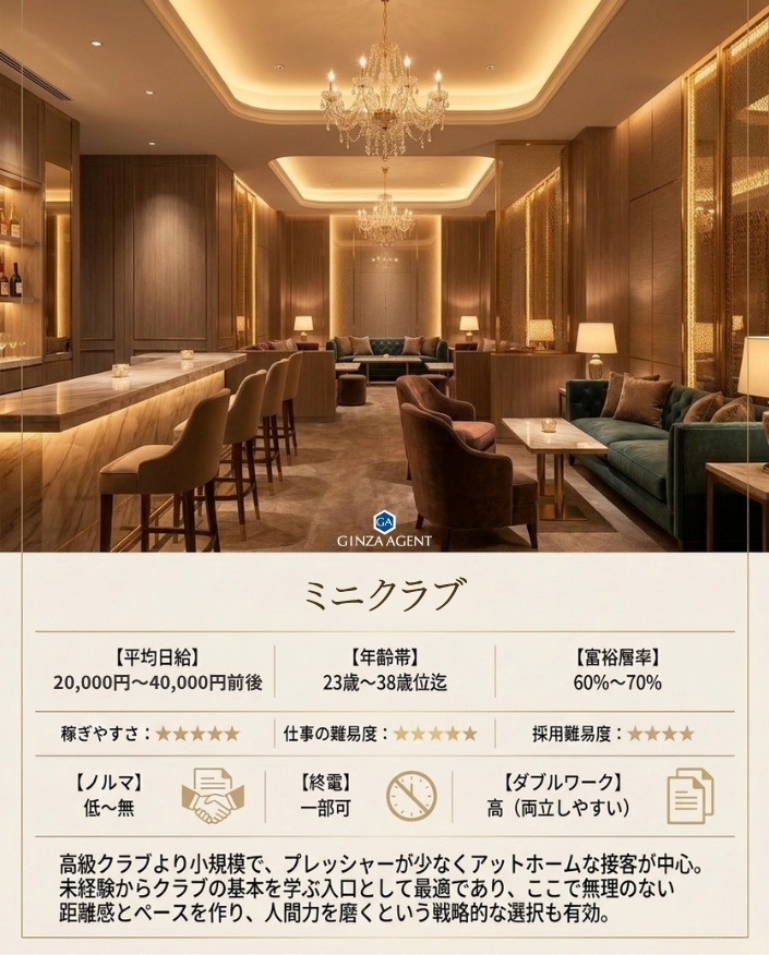 ミニクラブ