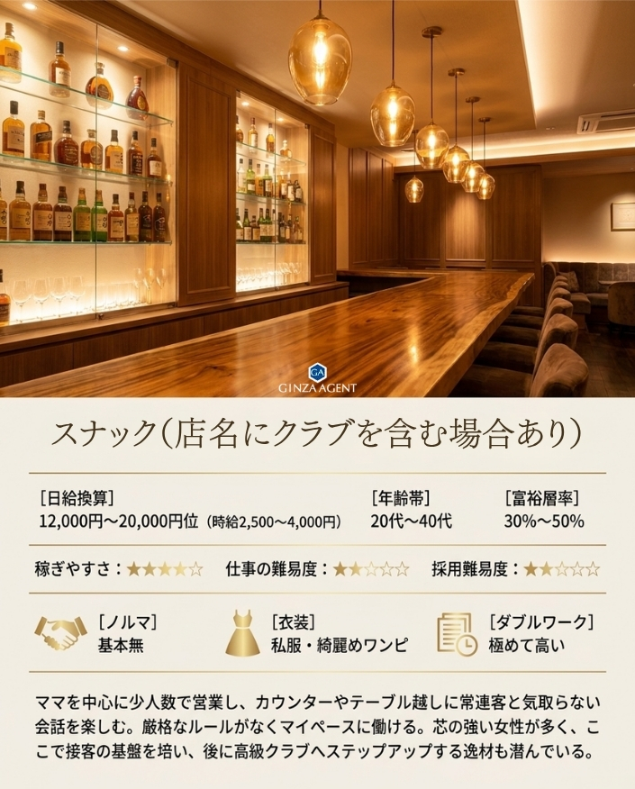 スナック(店名にクラブとあるお店を含む)