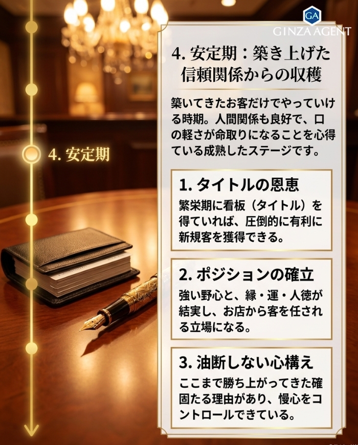 4. 安定期・収穫時期