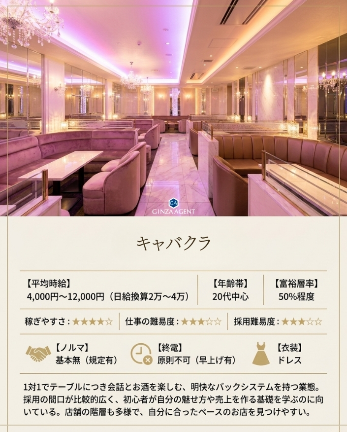 キャバクラ