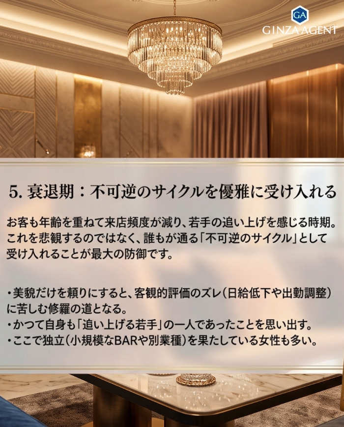 5. 下降期・衰退時期