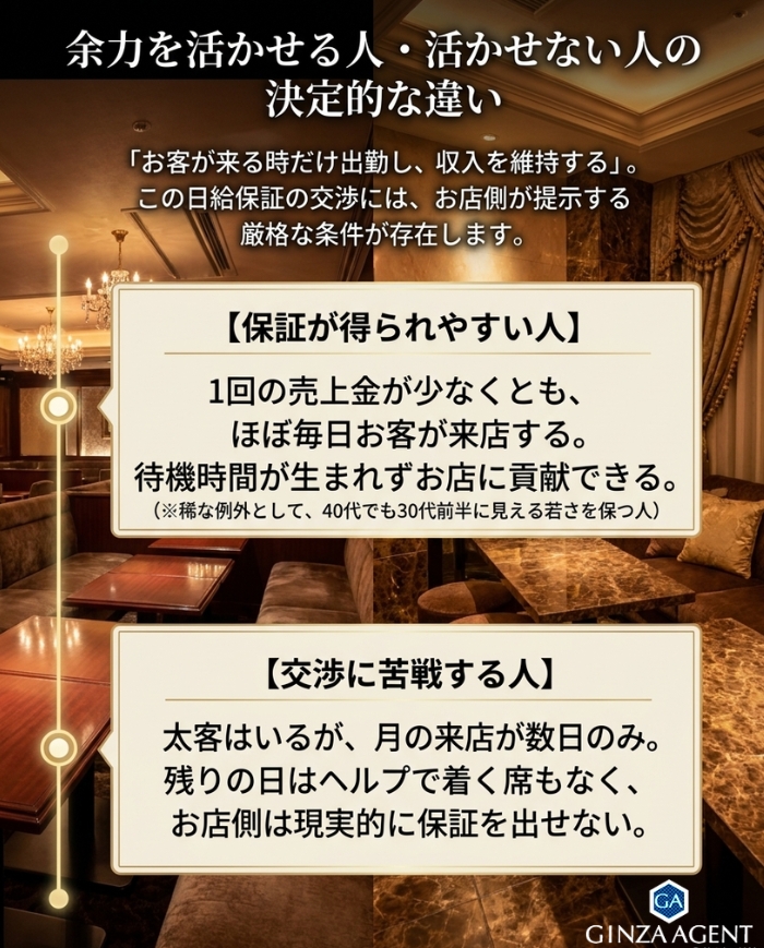 6. 余力を活かせる人と、余力を活かさない人