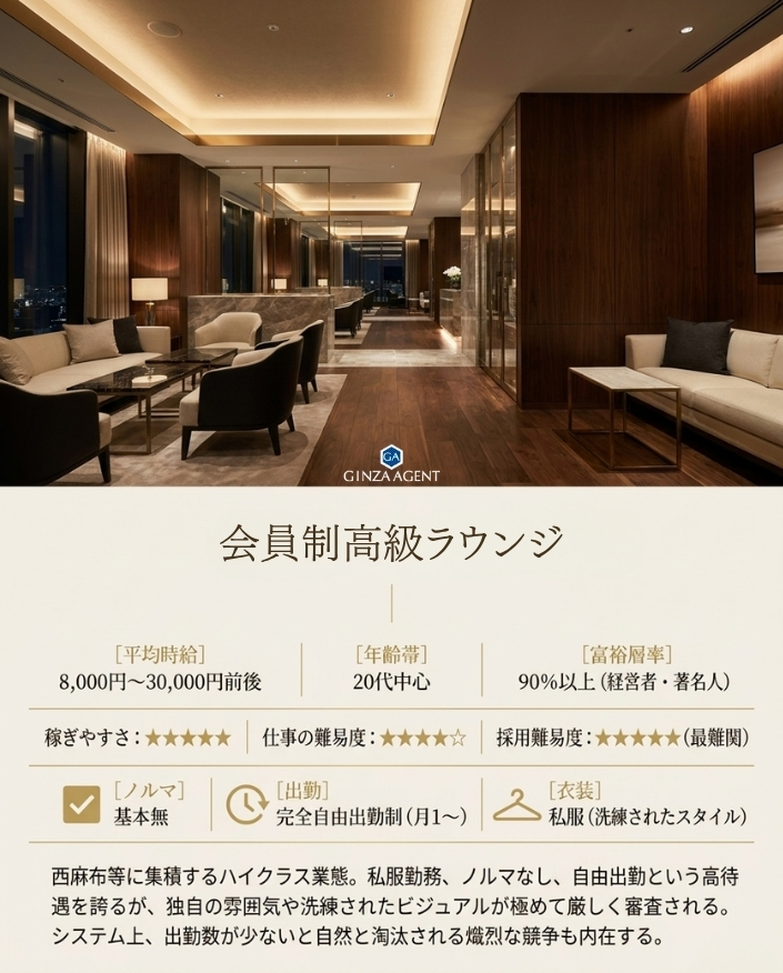 会員制高級ラウンジ