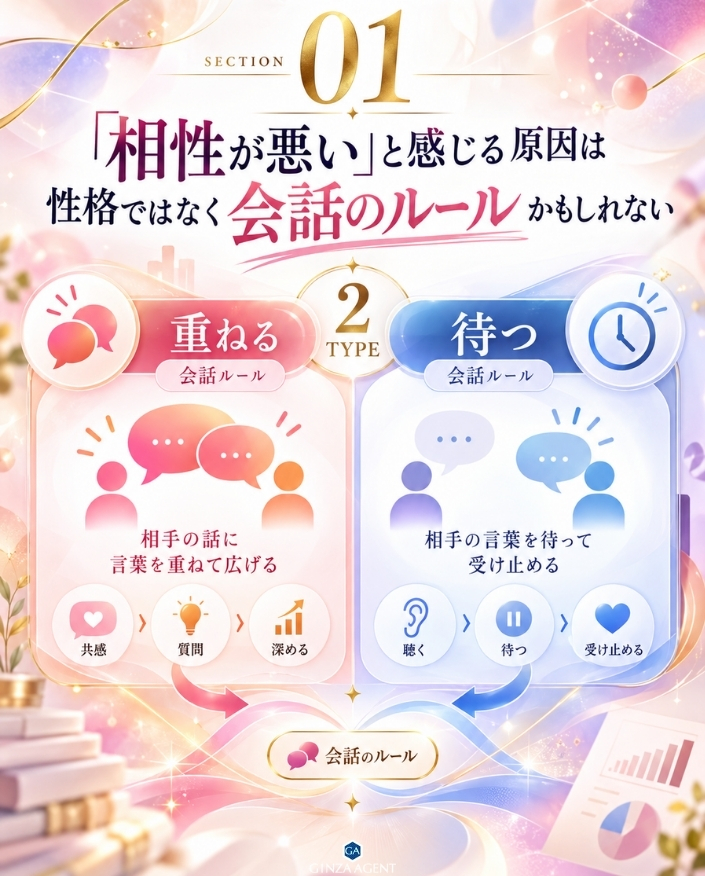 「相性が悪い」と感じる原因は性格ではなく会話のルールの可能性