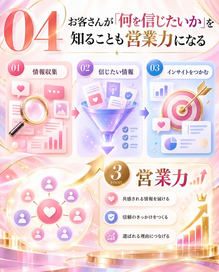 お客さんが「何を信じたいか」を知ることも営業力になる