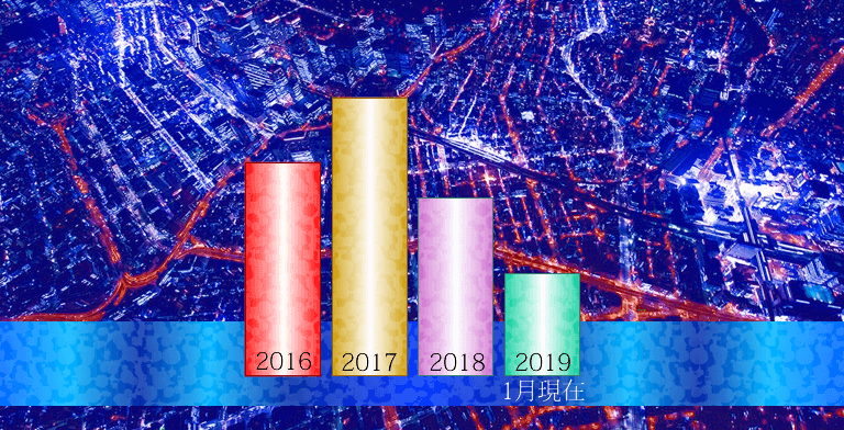 出勤調整の増減・2016年～2019年